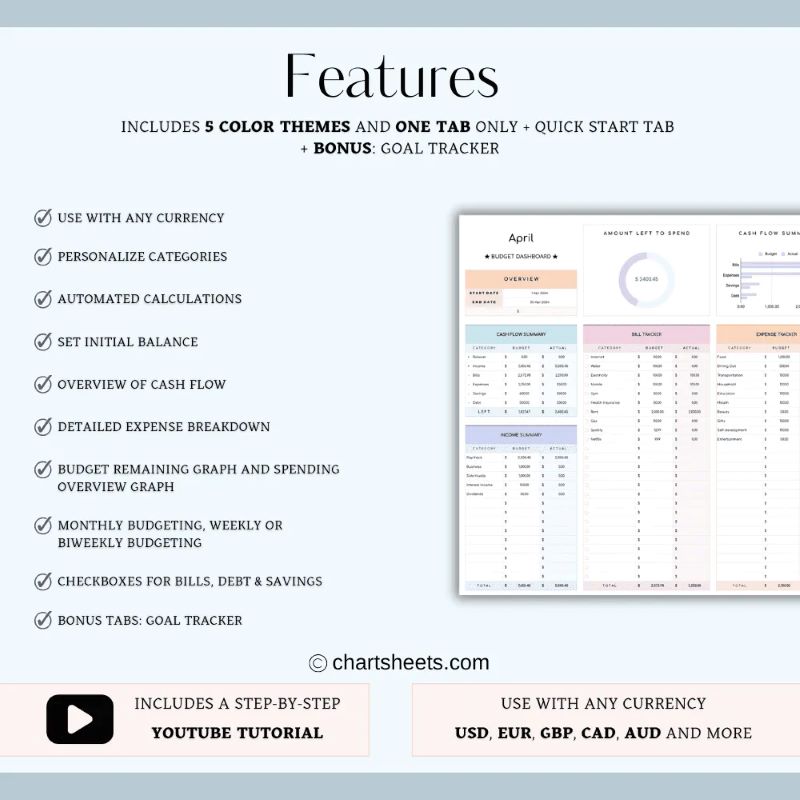 ChartSheets 3